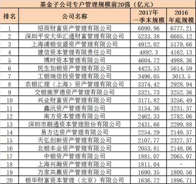 基金专户