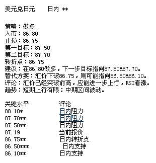 兴业投资:每日各主要货币对技术_外汇动态报道_汇通网www.fx678.com