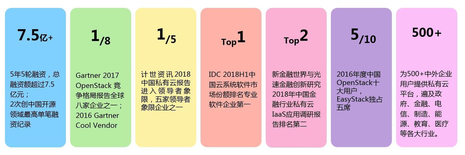 光大证券,平安证券,兴业数金,江苏农信,tcl,海尔,顺丰,百世汇通,上汽